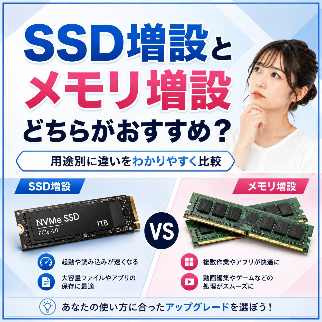 SSD増設とメモリ増設どちらがおすすめか
