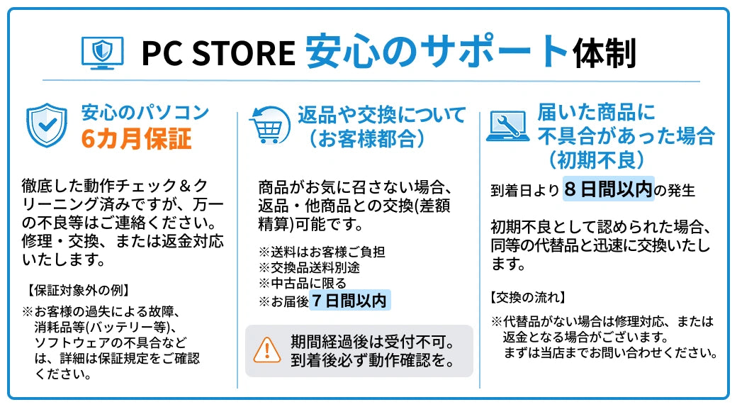 商品について